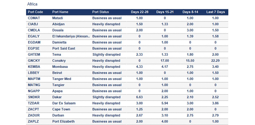 Port operational updates from around the world (17 - 23 October 2025)
