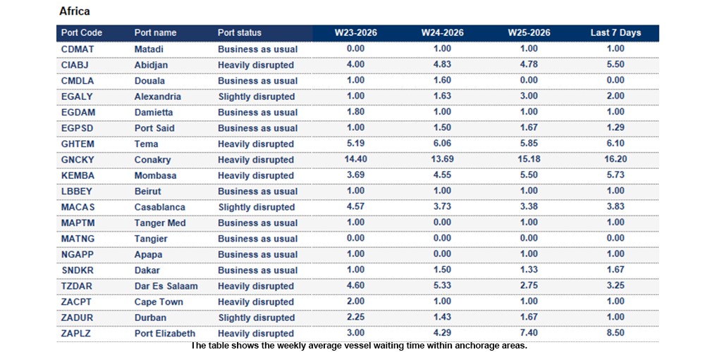 Port operational updates from around the world (17 - 23 June 2026)