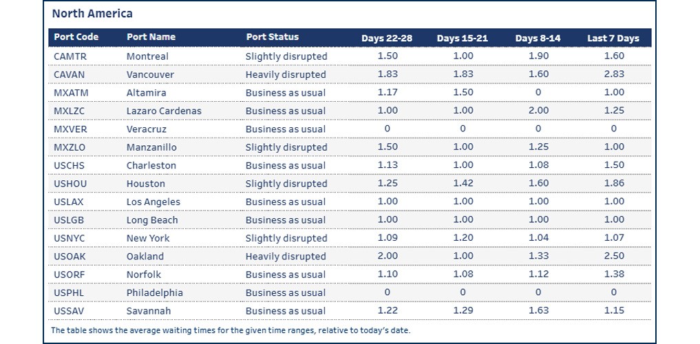 Port operational updates from around the world (21 - 28 November 2025)