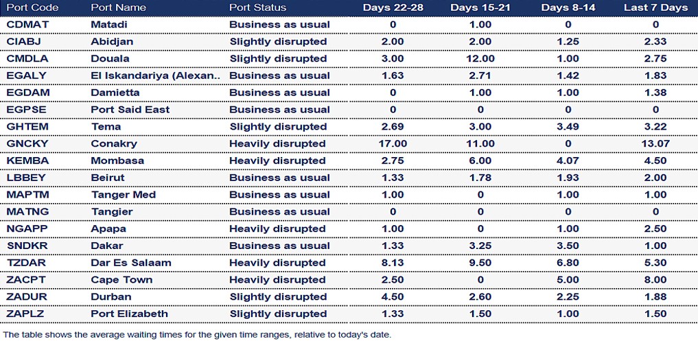 Port operational updates from around the world (1 -8 January 2026)
