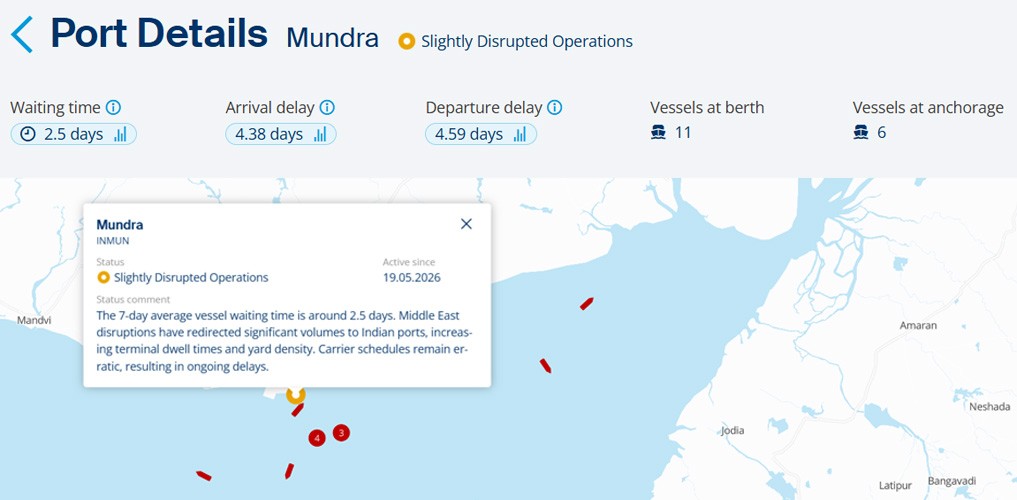 Indian ports face mounting strain as redirected cargo intensifies congestion