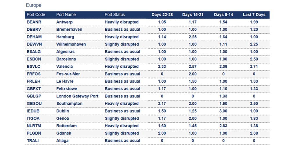 Port operational updates from around the world (3 - 9 October 2025)