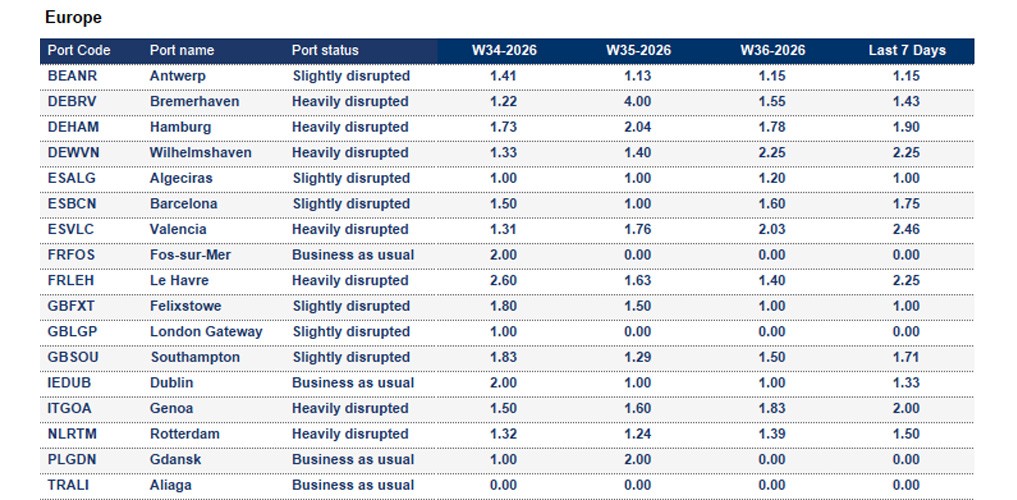 Port operational updates from around the world (2 - 8 Sep 2026)