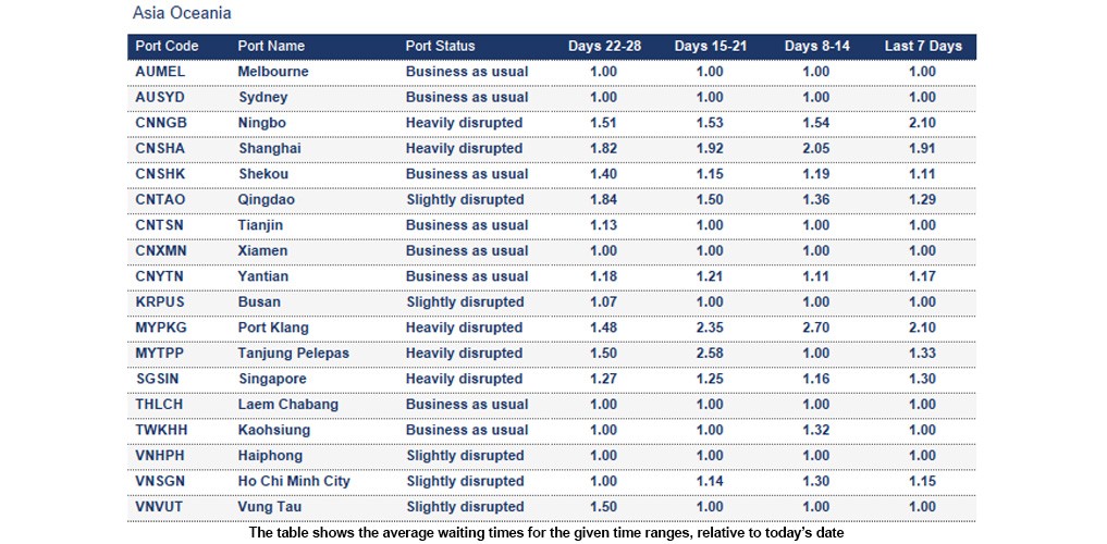 Port operational updates from around the world (9 - 15 January 2026)