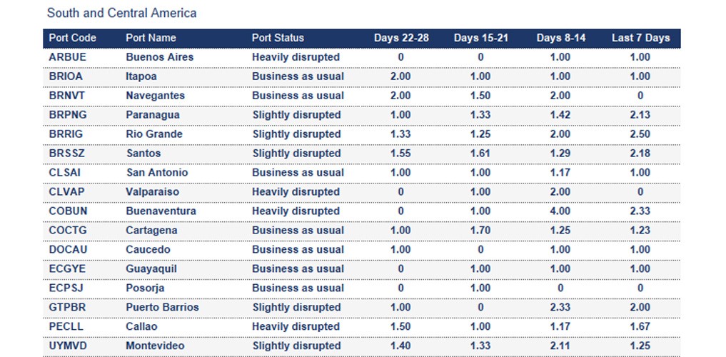 Port operational updates from around the world (17 - 23 October 2025)
