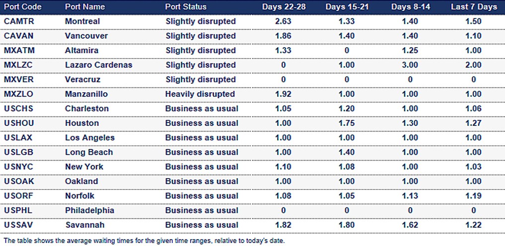 Port operational updates from around the world (21 - 28 August 2025)