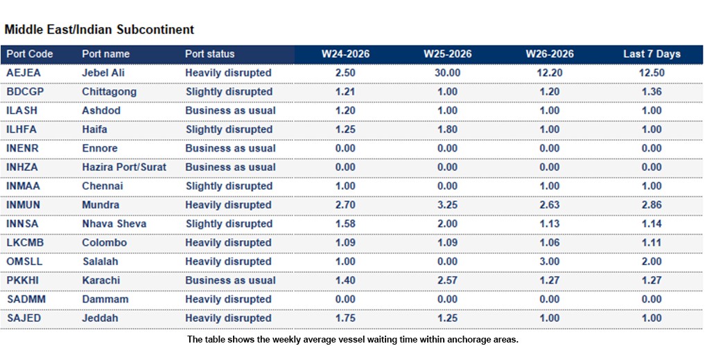 Port operational updates from around the world (24 - 30 June 2026)