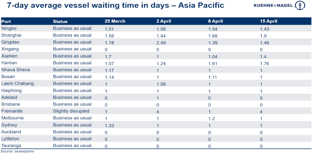 Port operational updates from around the world (11 - 17 April)
