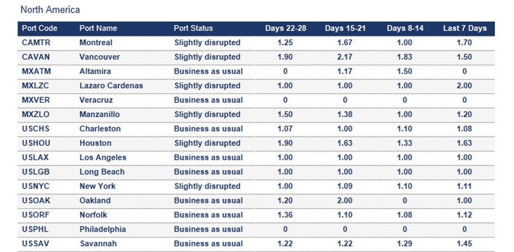 Port operational updates from around the world (14 - 20 November 2025)