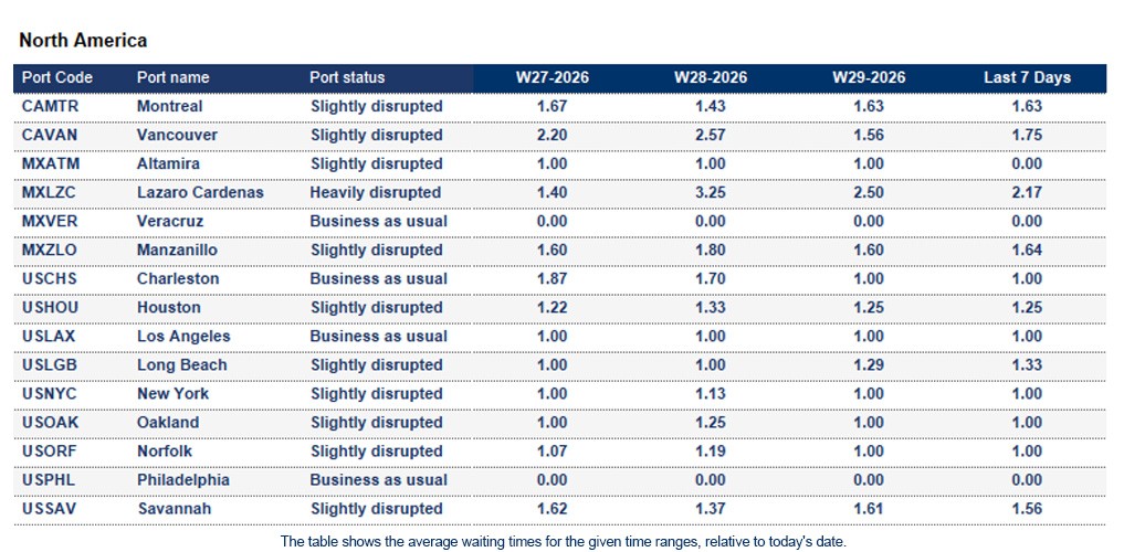 Port operational updates from around the world (15 - 21 July 2026)