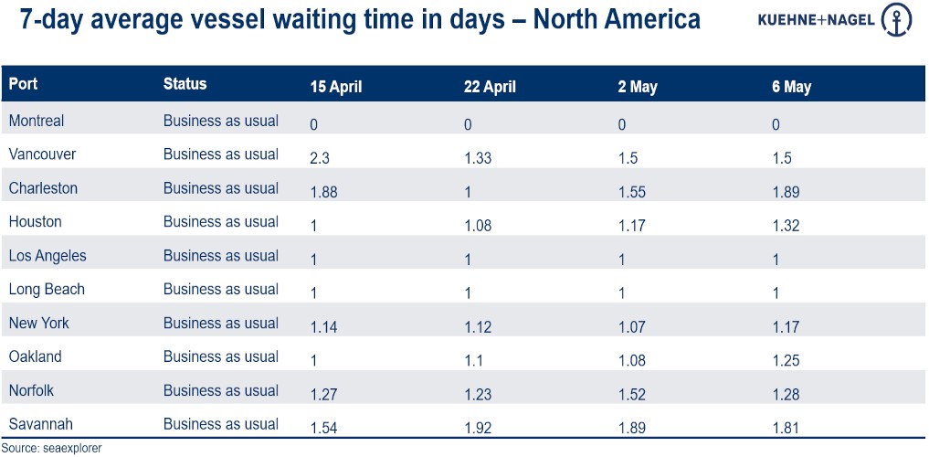 Port operational updates from around the world (3 - 8 May) 