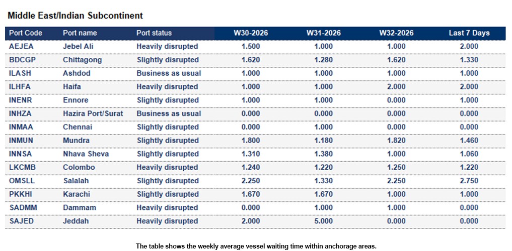 Port operational updates from around the world (5 - 11 August 2026)